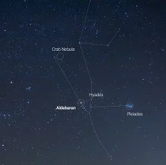 star location